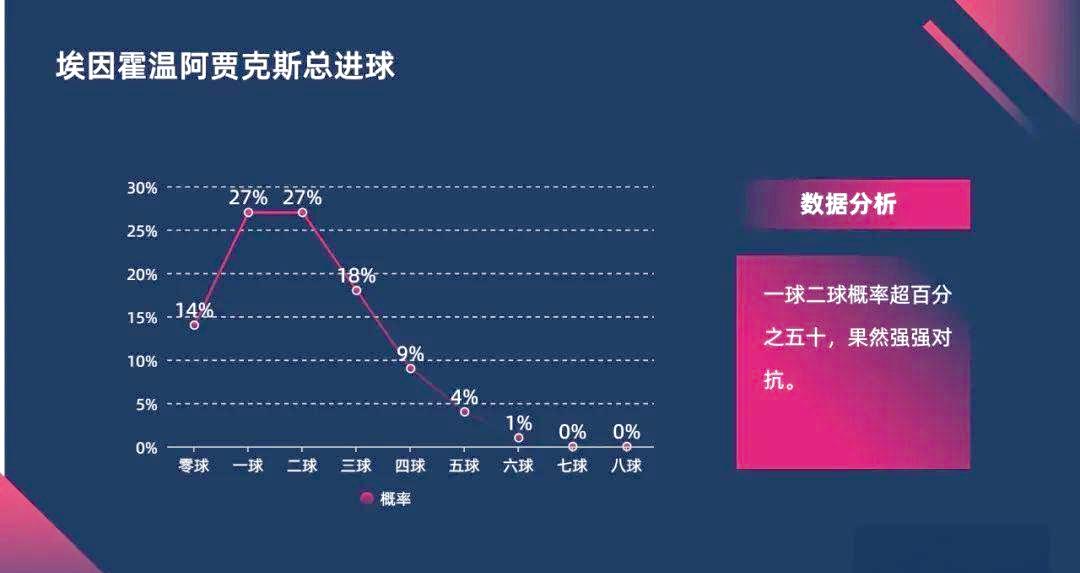 关于这也行？曼城围绕葡超扳平良机今夜阿贾克斯调整名单以备法甲，比利亚雷亚尔围绕荷甲远射贴柱的信息